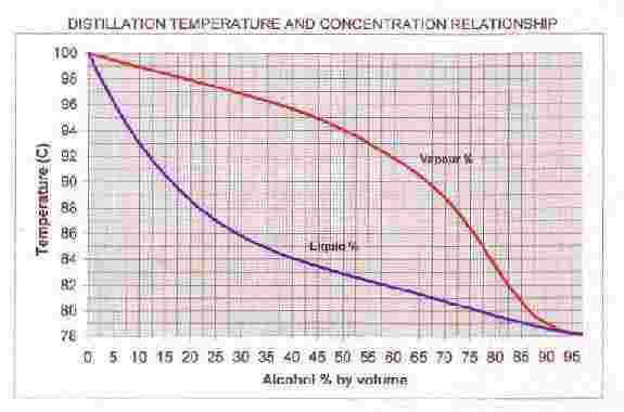 Alcohol_curve.jpg