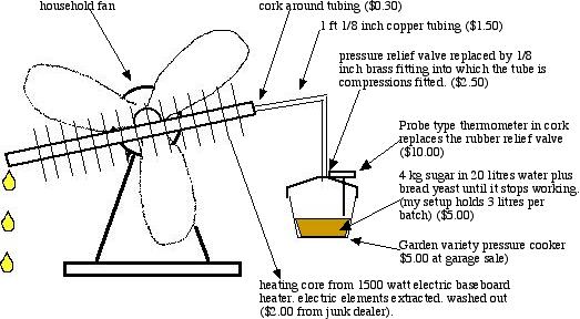 Home distillation  Alcohol still, Distilling alcohol, Home distilling