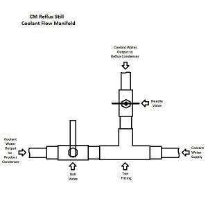 CM Cooling manifold.jpg