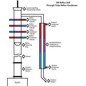 CM diagram tubes.jpg