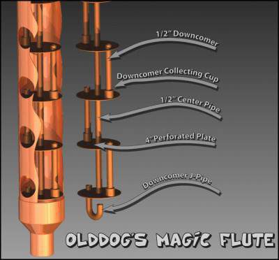 Corrected Diagram...