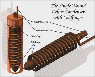 Single Gloved...
