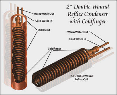 Double-Reflux(Small).jpg