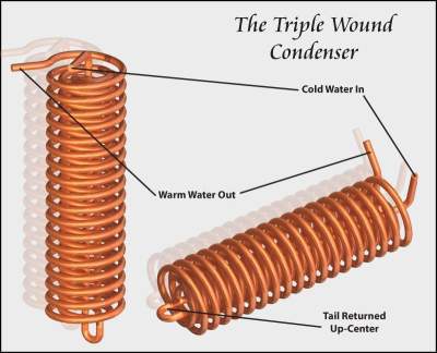 Triple-Wound-Helix (400 x 324).jpg