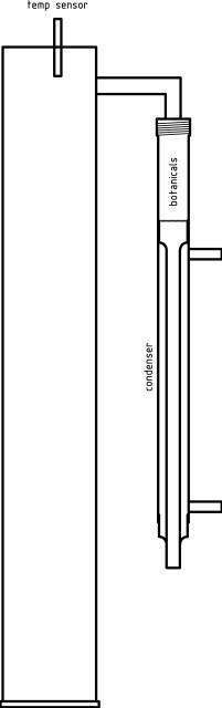 Gin Still Design