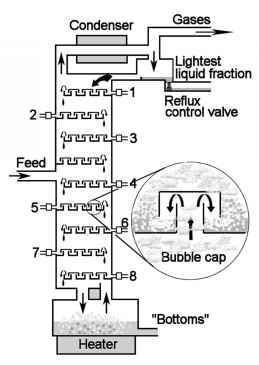 2333_46_32-fractionating-still.jpg