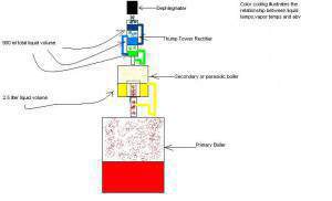 Distiller Diagram.JPG