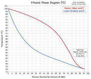 Ethanol Phase Diagram (ºC) - S.jpg