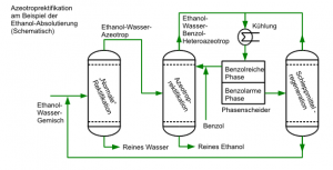 schematics by wilfied cordes, oldenburg