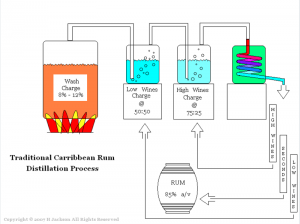 Traditional Carribbean Rum.png