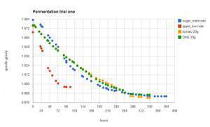 ferm one chart.JPG