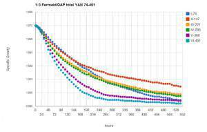 ferm two chart.JPG