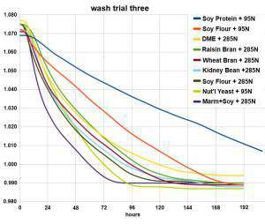 ferm three chart all.jpg