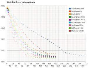 ferm three chart (312 hours).JPG