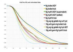 wash trial five chart.jpg