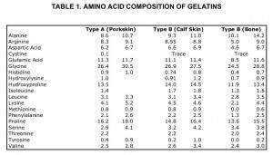 GelatinAminoAcids.jpg