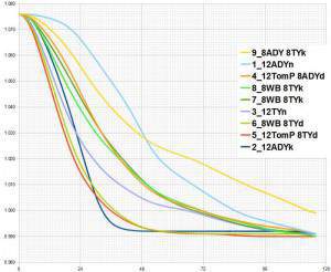 wash trial six chart (final).JPG