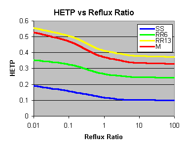 th_hetp_vs_rr.gif