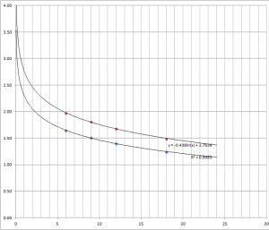 Dc vs Plate Rd=5.png