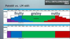 Pot still run vs. Boka / NS LM run