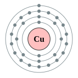 copper electron shell