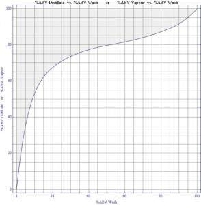 distllate vs wash ABV.jpeg