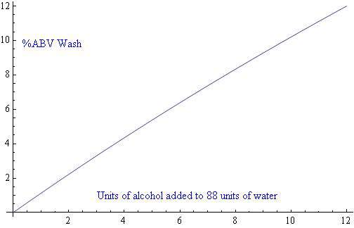 12 units alcohol to 88 units water.jpeg