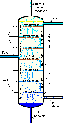 Tray_Distillation_Tower.PNG