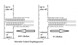 Movable Dephlegmator.png