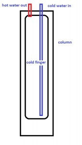 Basic Cold Finger.jpg