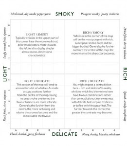 Single malt Map