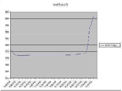 Stillhead temp.jpg