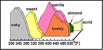 Oak toasting chart.jpg