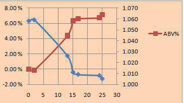 ABV Graph WPOSW.jpg