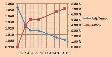 ABV Graph WPOSW - stuck at Day 5.jpg