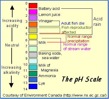 ph chart.gif