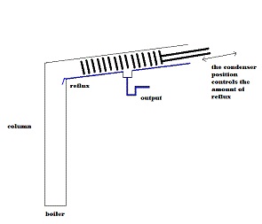 Condenser Controlled LM by manu hanoi