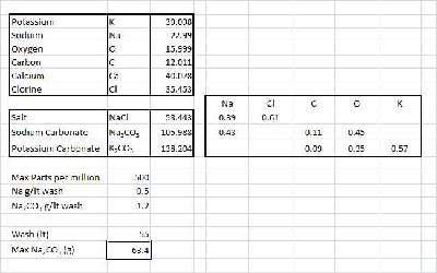 Calc of Na Max for 55lt wash.jpg