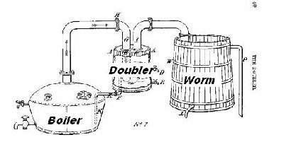 Pot still with doubler