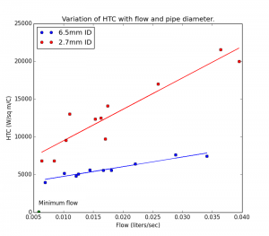 HTC vs flow