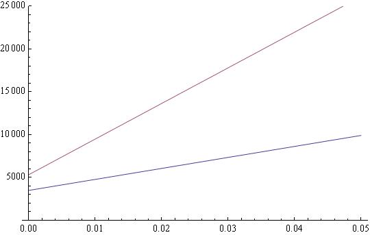 engunear's graph.jpeg