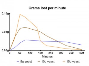 yeasttest1-graph1.jpg