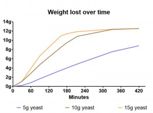 yeasttest1-graph2.jpg