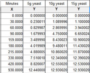 yeasttest1-results.jpg