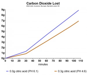 citricacidtest1.jpg