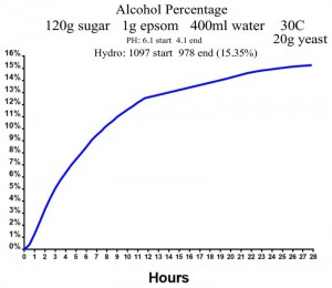 120gsugar-alc.jpg