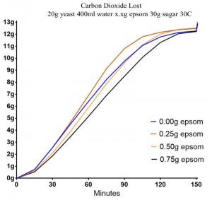 epsom-test-30gsugar.jpg