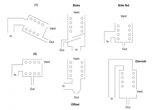 Mechanical options