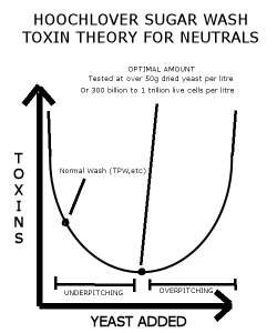 toxintheory.png