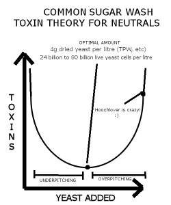 commontoxintheory.png